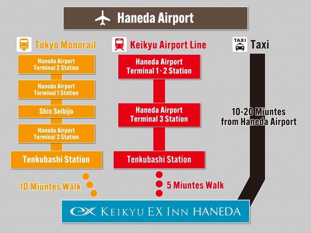 Keikyu Ex Inn Haneda Tokyo Esterno foto